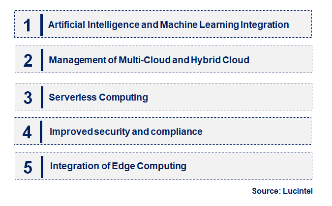 Cloud Orchestration by Emerging Trend